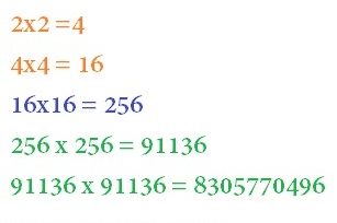 smart textiles population growth