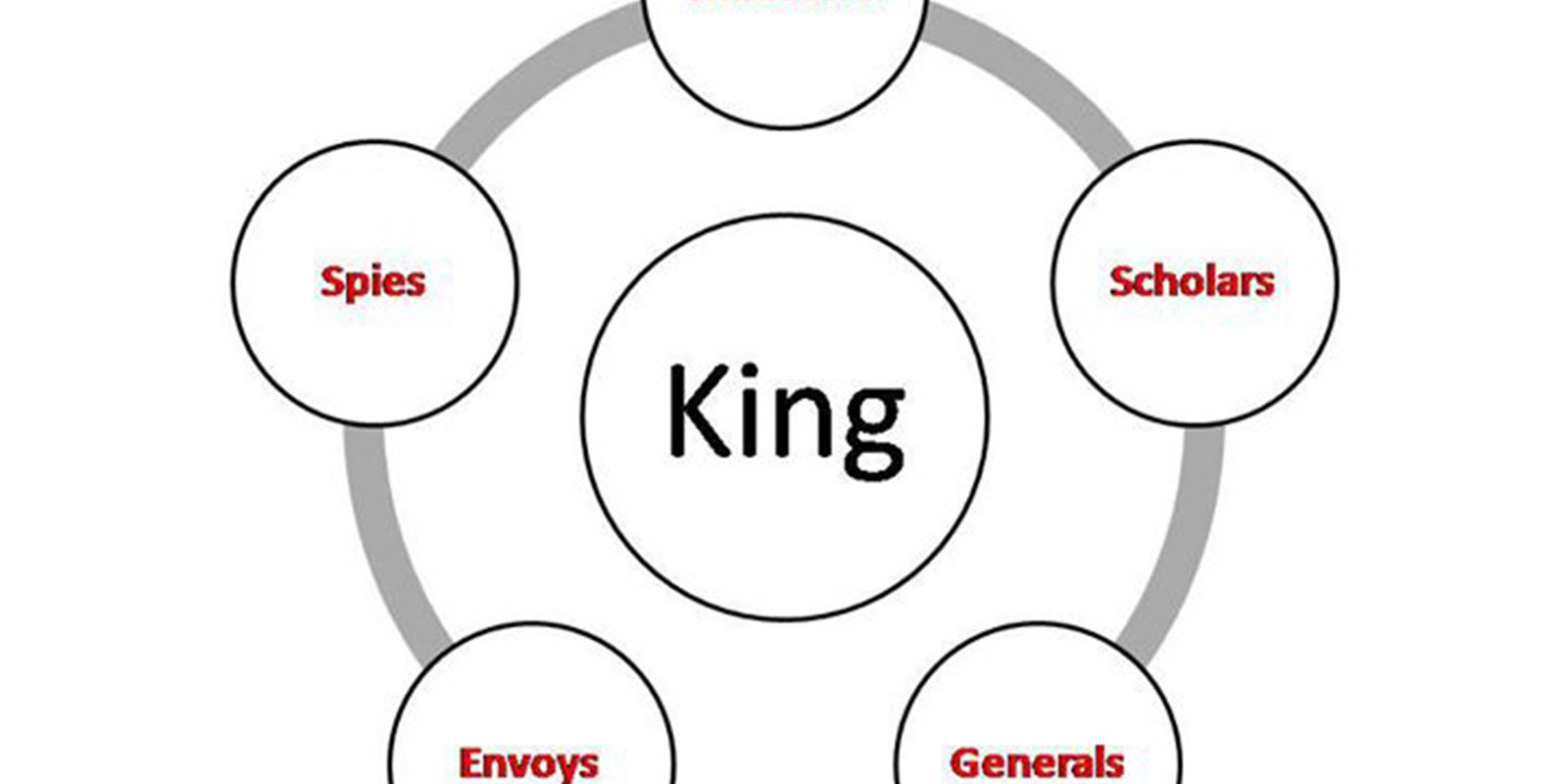 oldest-democracy-various-evidences