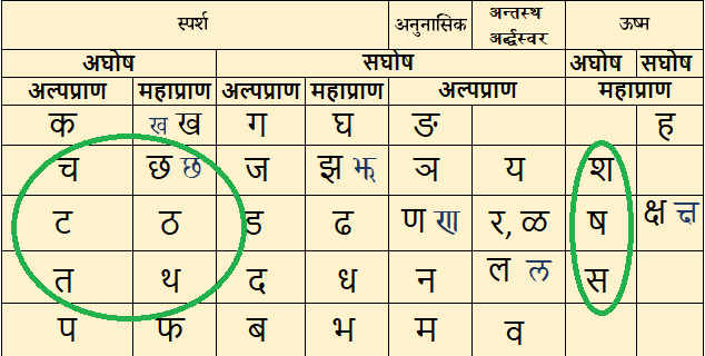 Vyanjan Sandhi व्यञ्जन सन्‍धि या हल्‌ संंधि - रु-त्वम्