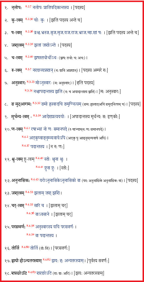 Vyanjan Sandhi व्यञ्जन सन्‍धि या हल्‌ संंधि - पाणिनीय सूत्र