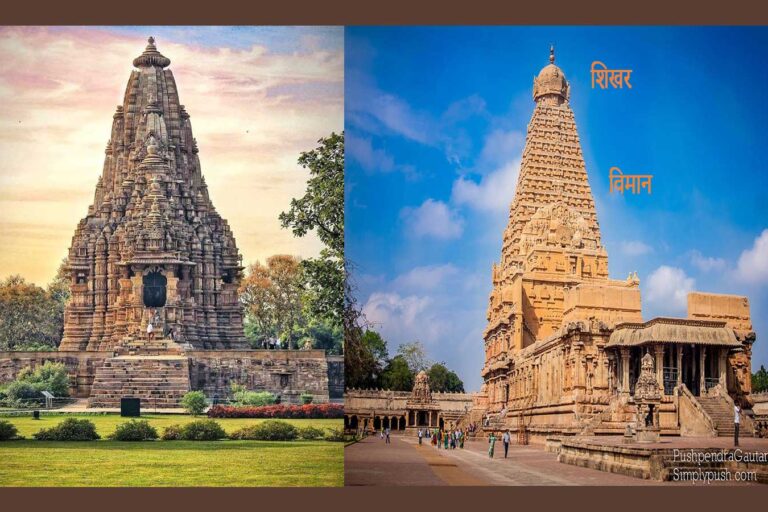 कुम्भ, कामकुम्भ, स्तन, मंदिर विमान, शिखर, शिखरदशना, गुम्बद