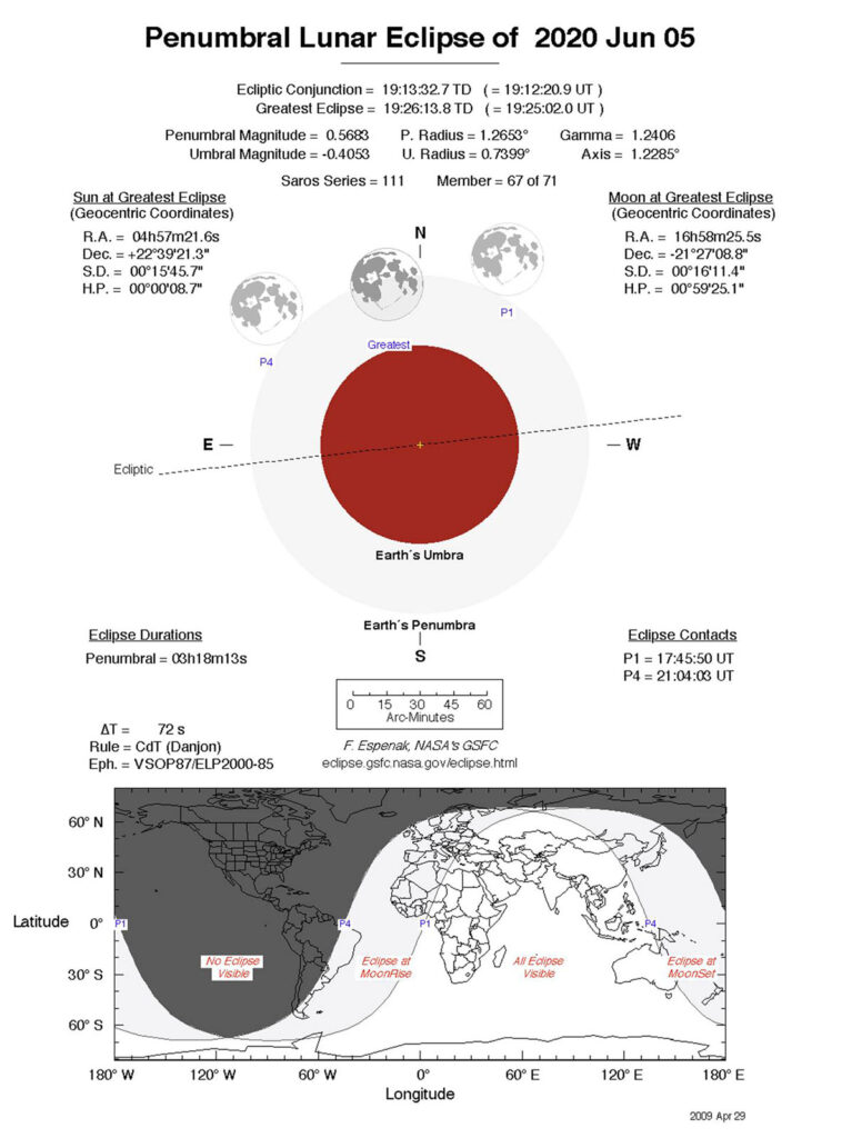 Penumbral Lunar Eclipse of 2020 June 05